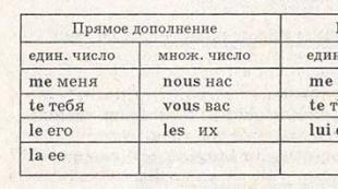 ضمایر شخصی را در زبان فرانسه یاد بگیرید!